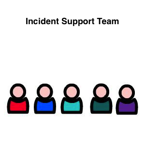 https://technicalconfessions.com/images/postimages/postimages/_60_5_Incident Support Team.png